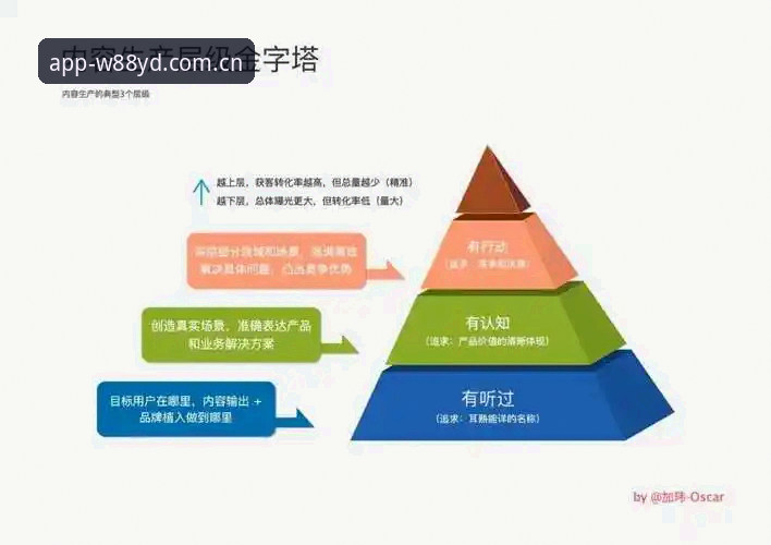 优德体育app 优德体育app的5大实用技巧与3个高效功能详解